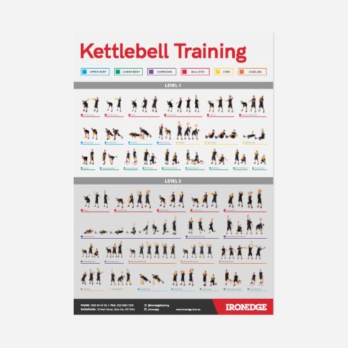 IronEdge Kettlebell Training Poster