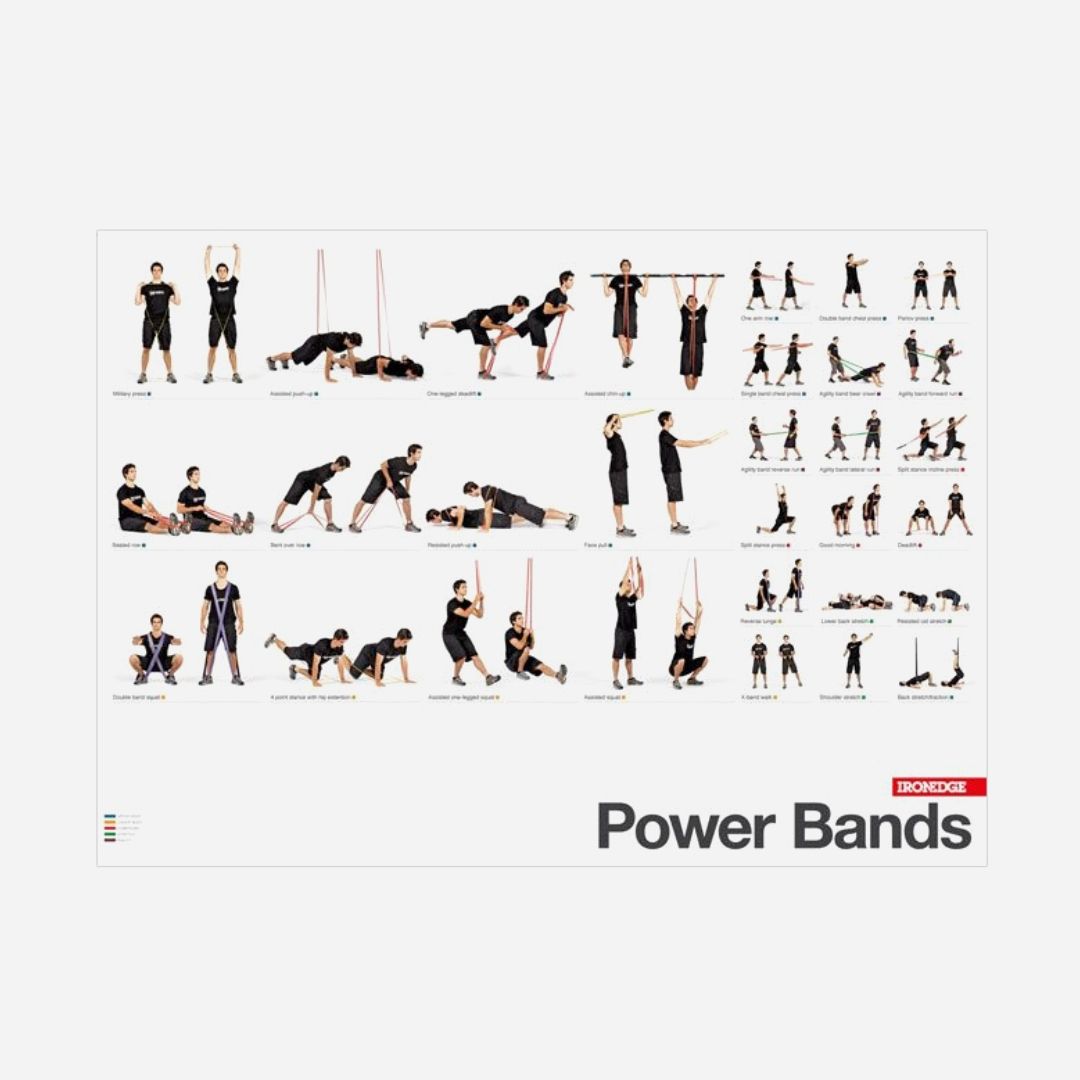 Power Bands Poster - Download