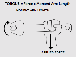 Mechanics of Lifting - Ebook