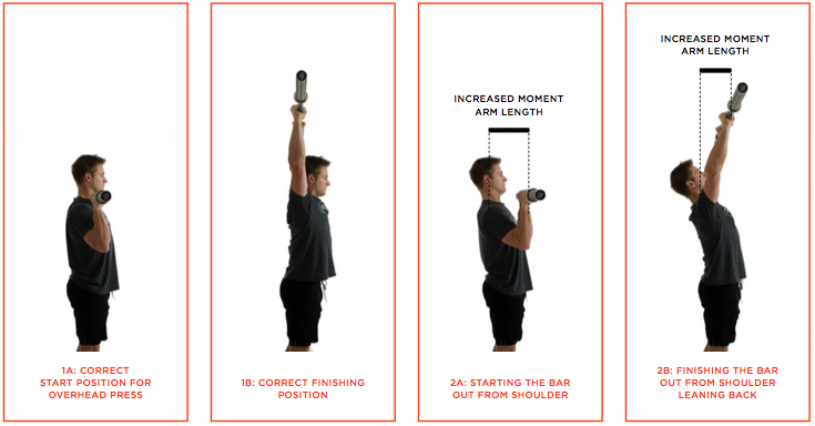 Mechanics of Lifting - Ebook