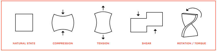 Mechanics of Lifting - Ebook