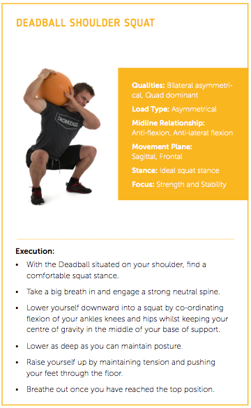 Functional Training - Ebook